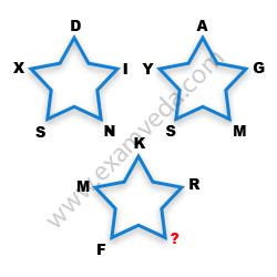 Missing Character Finding mcq question image