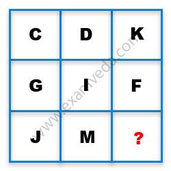 Missing Character Finding mcq question image