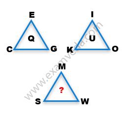 Missing Character Finding mcq question image