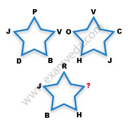 Missing Character Finding mcq question image