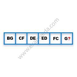 Missing Character Finding mcq question image