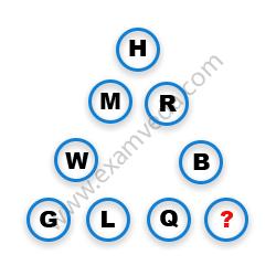 Missing Character Finding mcq question image