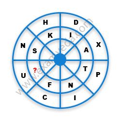 Missing Character Finding mcq question image