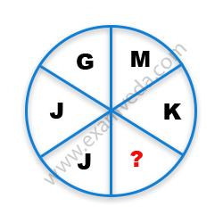 Missing Character Finding mcq question image