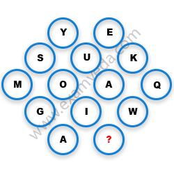 Missing Character Finding mcq question image