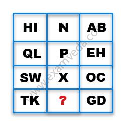 Missing Character Finding mcq question image