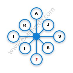 Missing Character Finding mcq question image