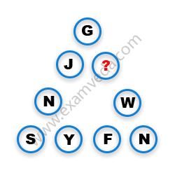 Missing Character Finding mcq question image
