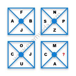 Missing Character Finding mcq question image
