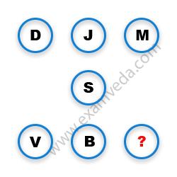 Missing Character Finding mcq question image