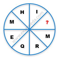 Missing Character Finding mcq question image