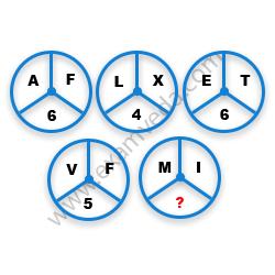 Missing Character Finding mcq question image