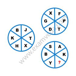 Missing Character Finding mcq question image