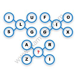 Missing Character Finding mcq question image