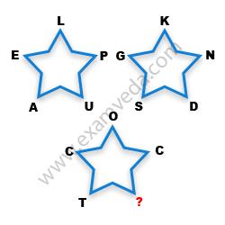 Missing Character Finding mcq question image