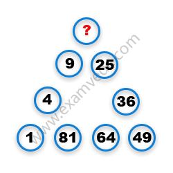 Missing Number Finding mcq question image