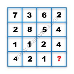 Missing Number Finding mcq question image