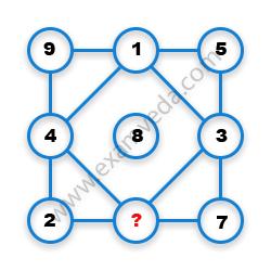 Missing Number Finding mcq question image
