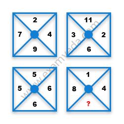 Missing Number Finding mcq question image