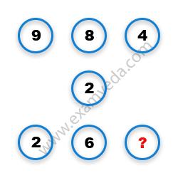 Missing Number Finding mcq question image