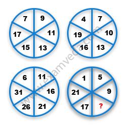 Missing Number Finding mcq question image