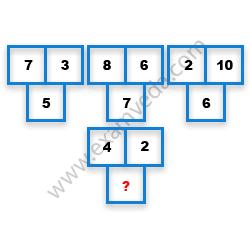 Missing Number Finding mcq question image