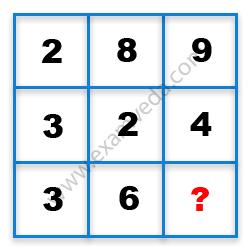Missing Number Finding mcq question image