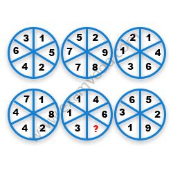 Missing Number Finding mcq question image