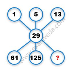 Missing Number Finding mcq question image