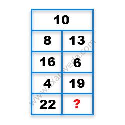 Missing Number Finding mcq question image