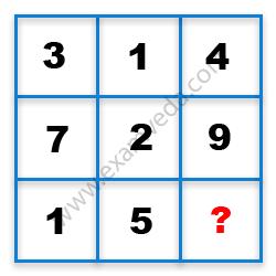 Missing Number Finding mcq question image
