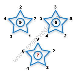Missing Number Finding mcq question image