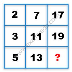 Missing Number Finding mcq question image