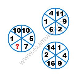 Missing Number Finding mcq question image