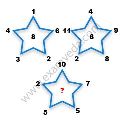 Missing Number Finding mcq question image