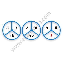 Missing Number Finding mcq question image