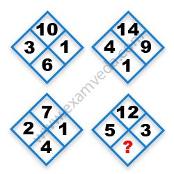 Missing Number Finding mcq question image