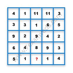 Missing Number Finding mcq question image