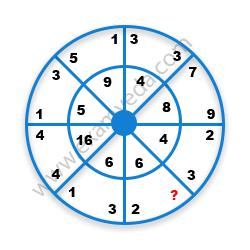 Missing Number Finding mcq question image