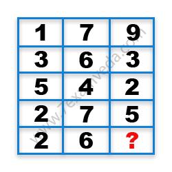 Missing Number Finding mcq question image