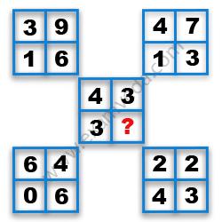 Missing Number Finding mcq question image
