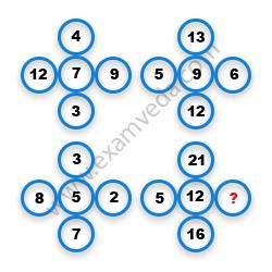 Missing Number Finding mcq question image