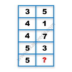 Missing Number Finding mcq question image