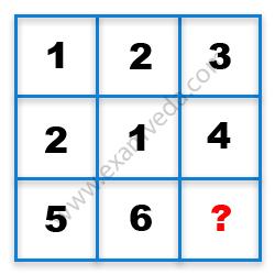 Missing Number Finding mcq question image