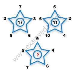 Missing Number Finding mcq question image