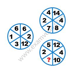 Missing Number Finding mcq question image