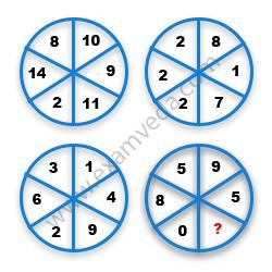 Missing Number Finding mcq question image