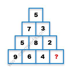 Missing Number Finding mcq question image