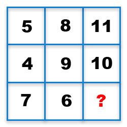 Missing Number Finding mcq question image