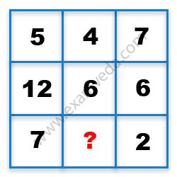 Missing Number Finding mcq question image